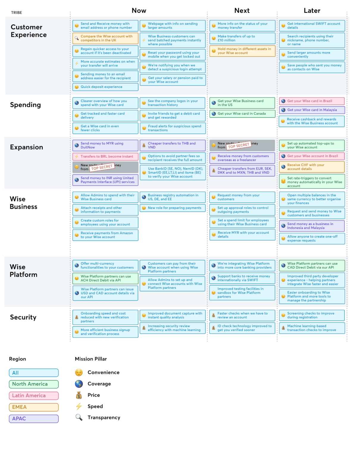 A screenshot of the Wise public roadmap in April 2021